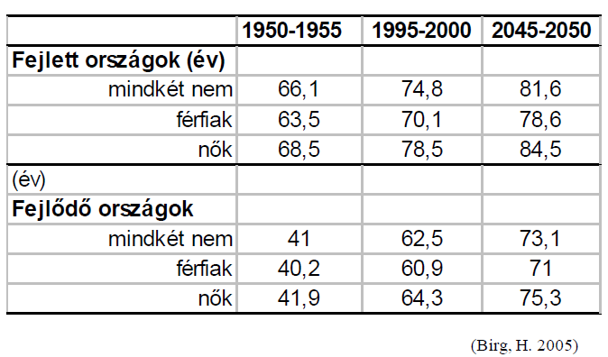Születéskor várható