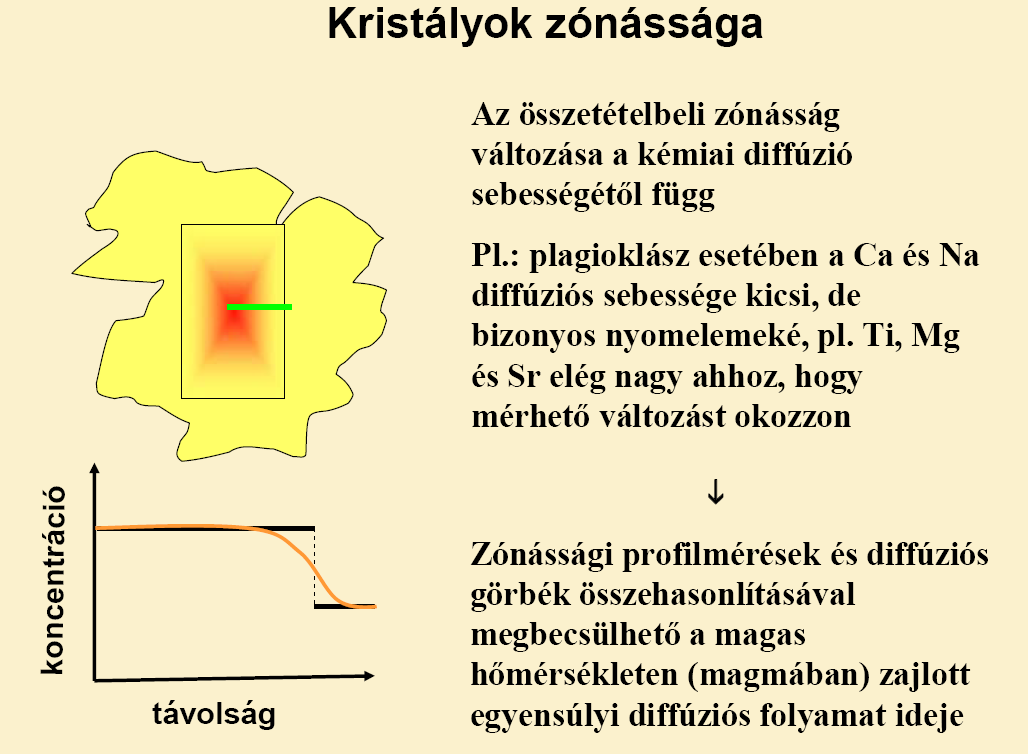 Magmás folyamatok időléptéke zónás kristályok