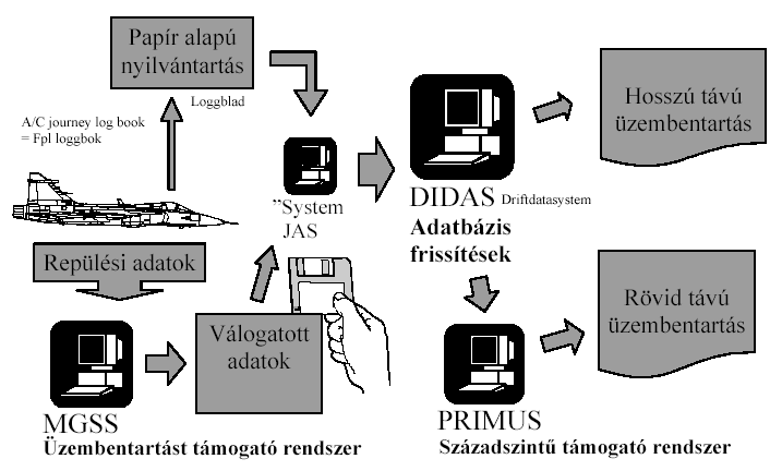 1.ábra.