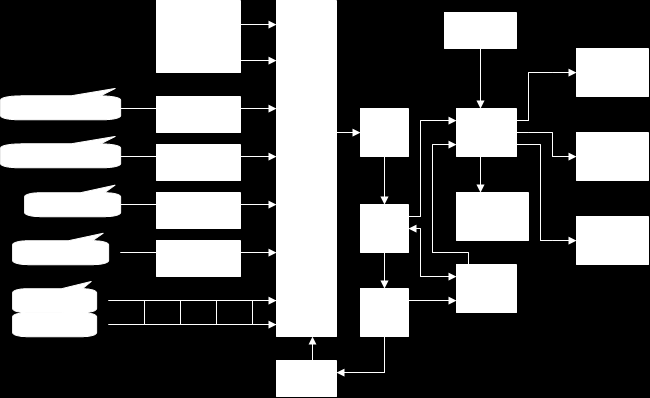 2. ábra. A hajtómű ellenőrző rendszer blokkdiagramja A fent bemutatott rendszert prototípusként a General Electric J-85-ös hajtómű tesztelésénél alkalmazták.