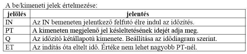 Bekapcsoláskésleltetéses