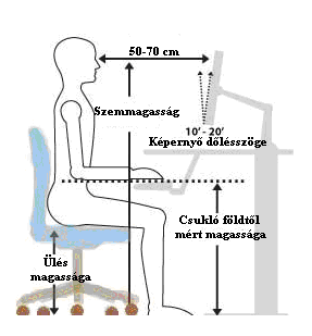 A megfelelő