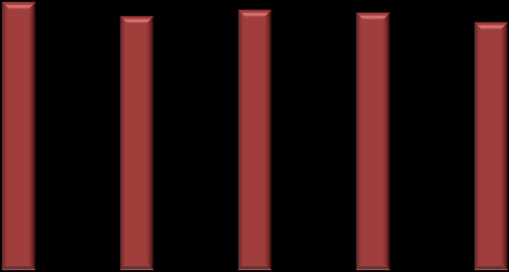 % Török Kitti: Doktori értekezés 2014 frakción belül a nagy molekulatömegű fehérjékhez tartozó csúcsterületek csökkentek, míg a kis molekulatömegű fehérjék mennyisége nőtt a feldolgozás során.