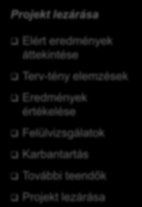 Projektfázisok A tervezett célok elérésének folyamata előre meghatározott kereteken belül (idő, költség, minőség).