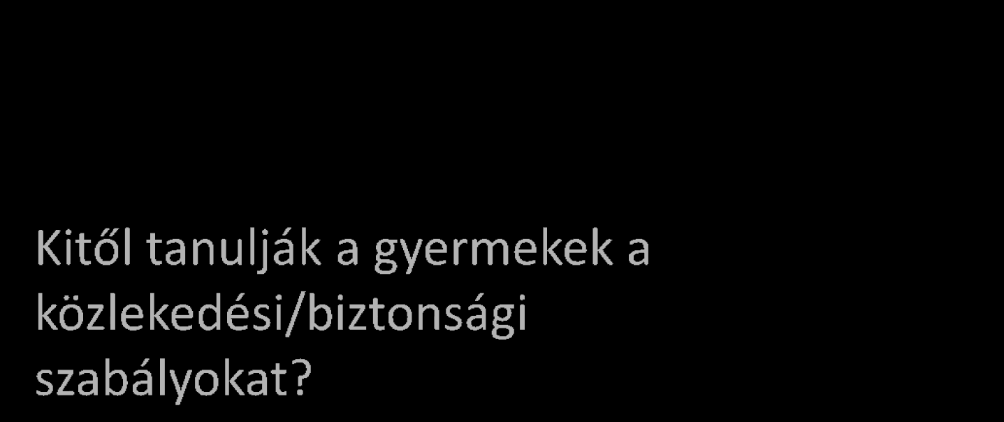 KTI kutatások, szakmai tevékenység - Ember Szülői minta fontossága: Kitől tanulják a gyermekek a közlekedési/biztonsági szabályokat?