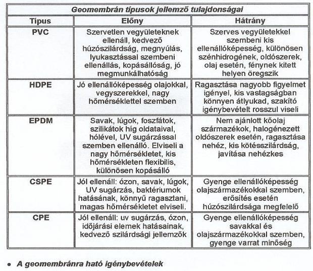 Geomembrán (szig.