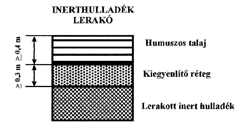 HULLADÉKLERAKÓK