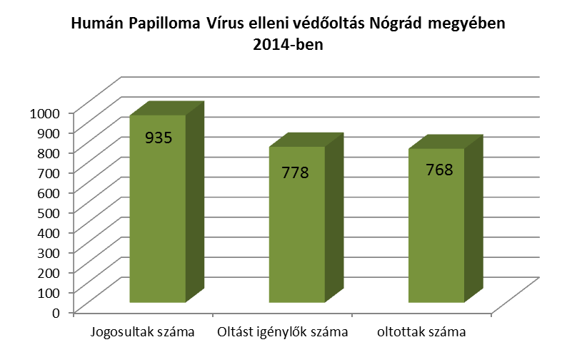 Az OEP adatai alapján 2014-ben 294