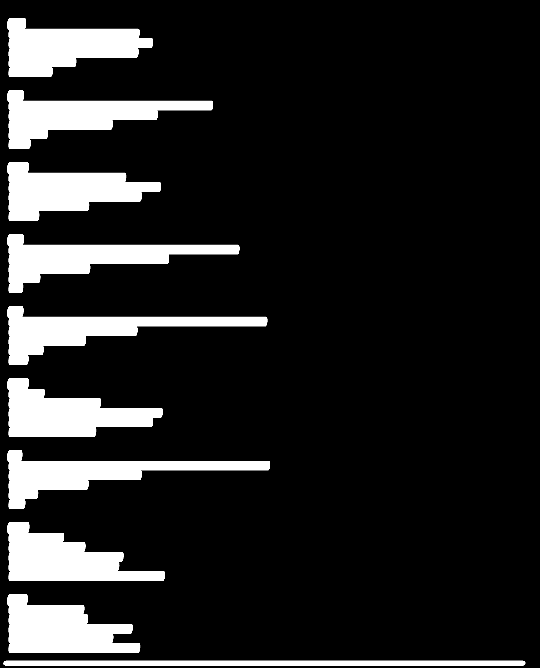 10. Véleménye szerint milyen okokra vezethető vissza a klímaváltozás? Minősítse 1-től 5- ig szerepüket úgy, hogy 1 a nem befolyásoló, 5 a nagyon befolyásoló!