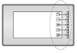 3. Monitor működése A kijelzőn megjelenő ikonokhoz tartozik egy gomb, mindegyik gombhoz saját visszajelző LED tartozik, a könnyebb kezelhetőség érdekében.