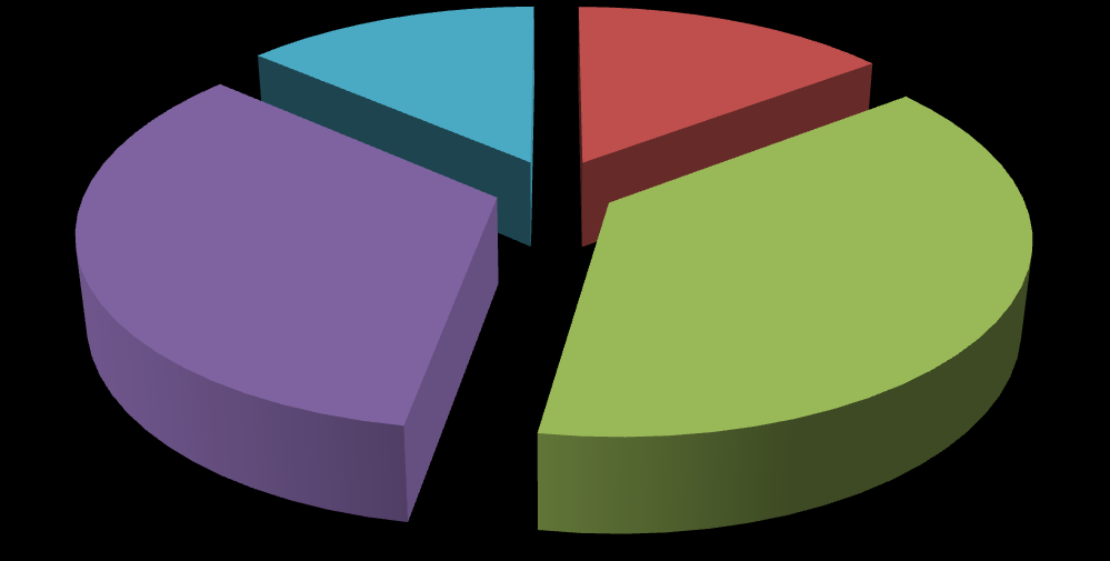 Matematika 22% 12% 3 12%