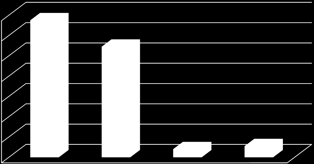 2. Évfolyamonkénti megoszlás: 37 5. évfolyamos, 37 6. évfolyamos, 34 7. évfolyamos és 36 8. évfolyamos kérdőív került kitöltésre. Válaszadók évfolyamonkénti megoszlása 8. évf. (36) 25% 5. évf. (37) 26% 7.