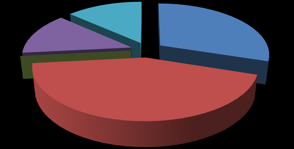 3% Tábla (nem interaktív) 7% 13%