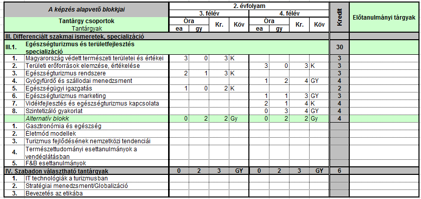 Egészségturizmus és területfejlesztés specializáció A specializáció képzési célja: Olyan gazdasági szakemberek képzése, akik közgazdaságtudományi, társadalomelméleti, alkalmazott módszertani