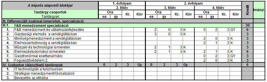Food and Beverage specializáció A specializációképzési célja: Olyan gazdasági szakemberek képzése, akik közgazdaságtudományi, társadalomelméleti, alkalmazott módszertani ismereteik és széles