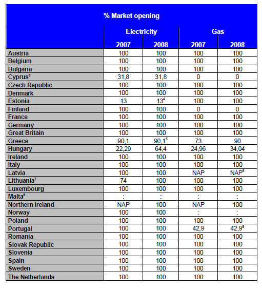 Forrás: Report on Progress [2010] 5.o. Az ágazati szabályozás és a versenyszabályozás viszonyának változása Magyarország (folytatás) Kedvezőtlen a helyzet a vásárlóerő paritáson mért háztartási