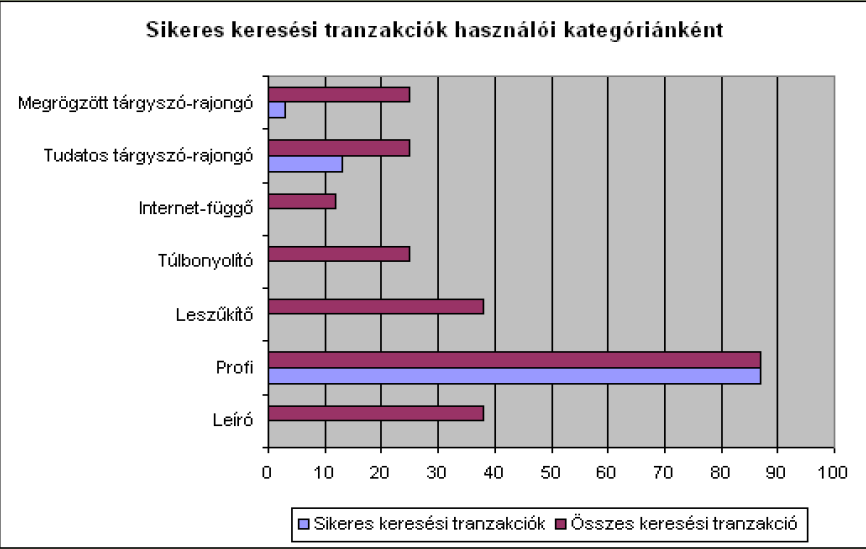 A vizsgálat bemutatása Eszenyiné a vizsgálatát a Debreceni Egyetem Egyetemi és Nemzeti Könyvtárában végezte.