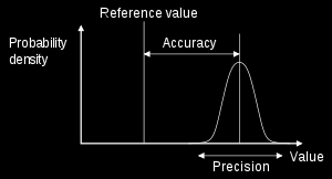 A referenciaérték, a pontosság