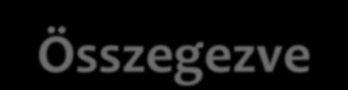 Összegezve A régió versenyképessége a régióban található vállalkozások versenyképességén alapszik.