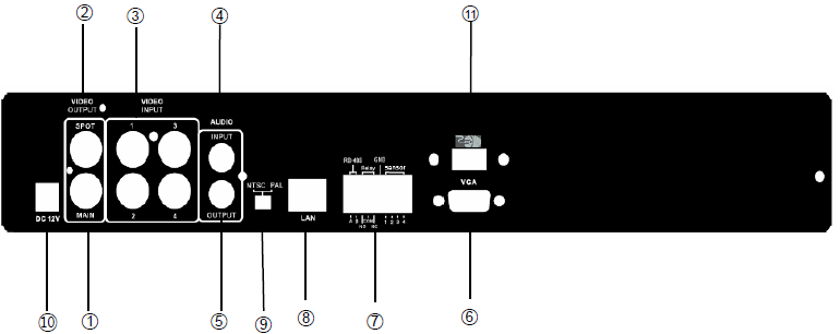2.4. A 4 csatornás rögzítő hátlapi panel csatlakozói 1 Fő monitor Fő monitor BNC csatlakozója 2 SPOT monitor BNC monitor kimenet a telepített