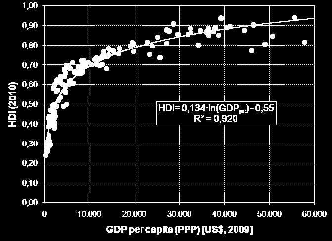 GDP/fő (PPP) [$, 2009] Forrás: HDI (UN Human Development Index, 2010) versus GDP per capita (Gross Domestic Product, per capita, Pruchasing Power Parity, 2009). 16.