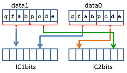 SPI_595_7segment_special.