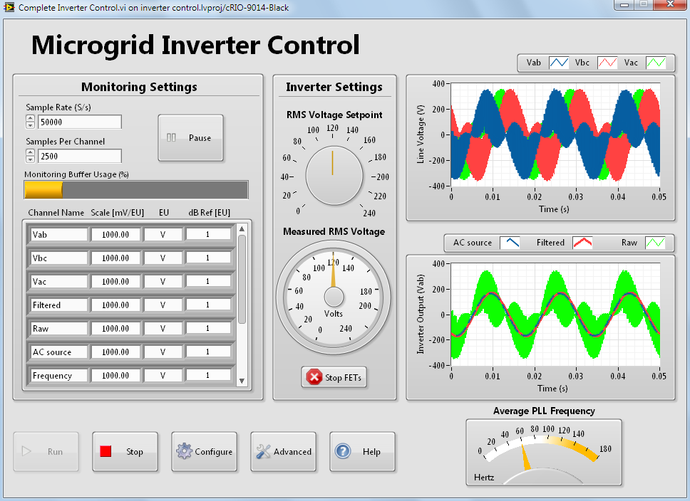 LabVIEW Rendszer Fejlesztői környezet Magas szintű