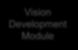 Integrate Vision, Motion, and Display Technology to Build a Complete Solution Magas szintű