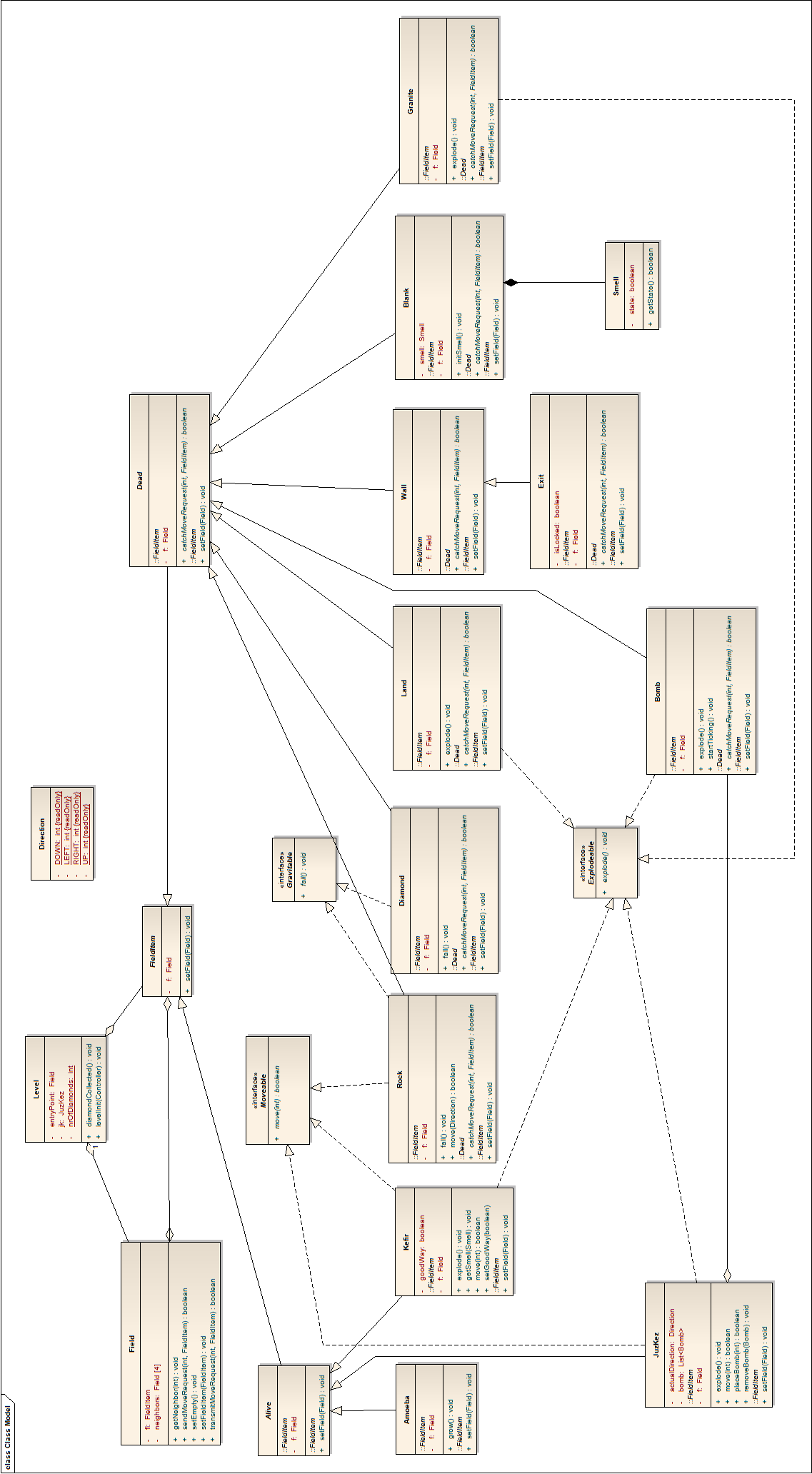 3.4. Statikus struktúra diagram