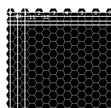 Egy (x,y) koordinátákkal rendelkező mező szomszédjai akkor az alábbiak lesznek: Bal-felső: (x-1,y-1) Bal-alsó: (x-1,y+1) Jobb-felső: (x+1,y-1) Jobb-alsó: (x+1,y+1) Felső: (x,y-2)