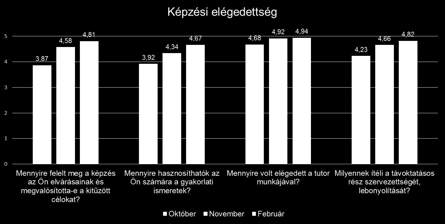 TÁVOKTATÁSI FELKÉSZÍTÉS A KÖZNEVELÉSI INTÉZMÉNYHÁLÓZAT