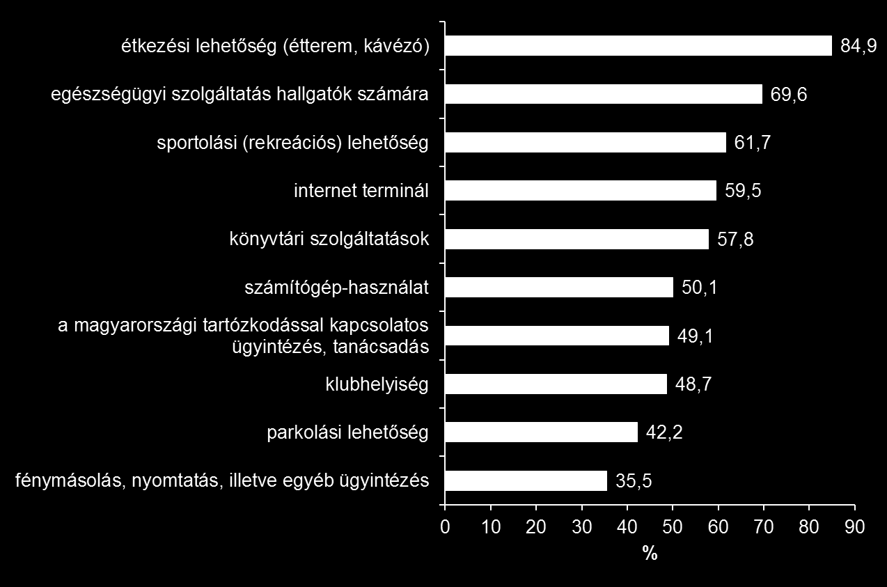 Hallgatói igények a