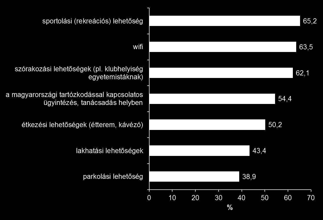 Hallgatói igények a