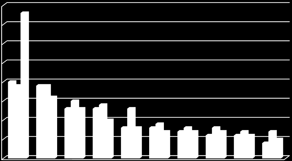 29 4. számú melléklet EGT állampolgár harmadik országbeli családtagja 2011.