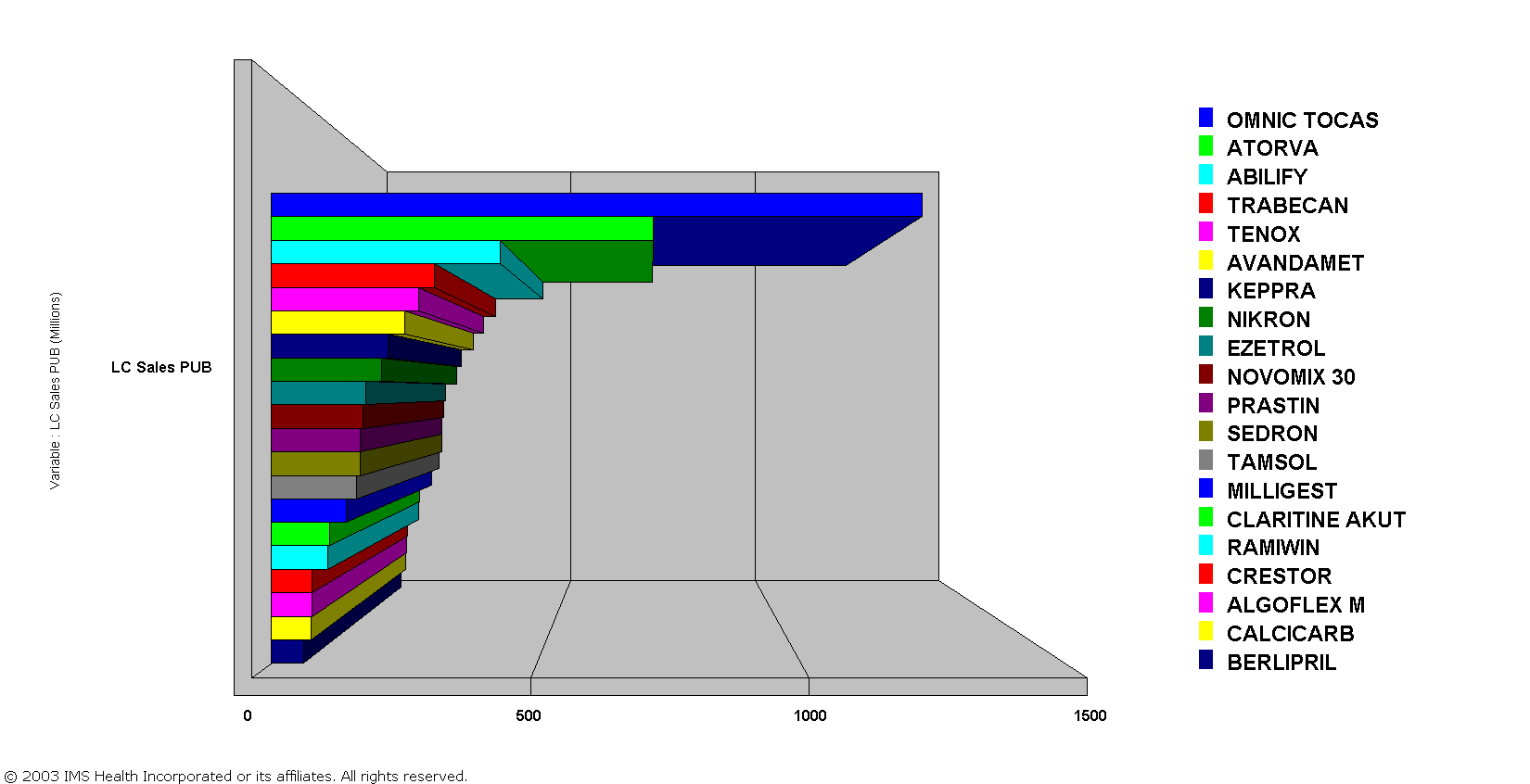 Vezető új patikai gyógyszerek 2005 (2005-ös