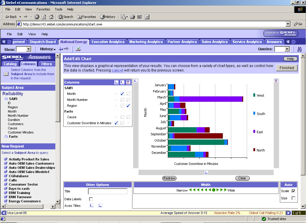 Oracle BI Suite Enterprise Edition Plus Interactive Dashboards Ad hoc Analysis Proactive Detection and Alerts Microsoft Office Reporting & Publishing BI Publisher Financial Reporting Interactive