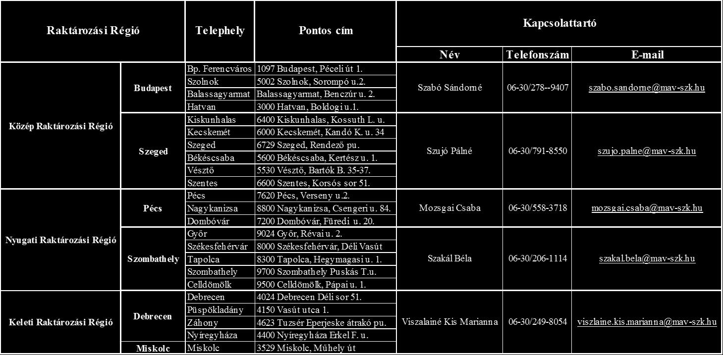 1.sz. melléklete Üzemi hulladék gyűjtőhelyek