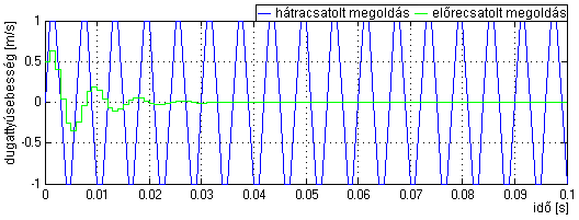 330 GÉPJÁRMŰ-FUTÓMŰVEK I. 6.14. ábra: Előre- és hátracsatol megoldók.