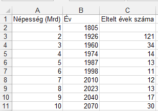 20. FELADAT A táblázat a Föld népességének alakulását, illetve várható alakulását mutatja. 1. Cserélje le képletre a C3:C11 tartomány celláiban lévő értékeket! 2.