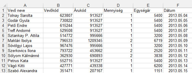 26. FELADAT A táblázat az A1:F28 tartományban egy katalógusáruház nyilvántartását tartalmazza a következők szerint: vevő neve, vevőkód, árukód, rendelt mennyiség, egységár, rendelés dátuma. 1.