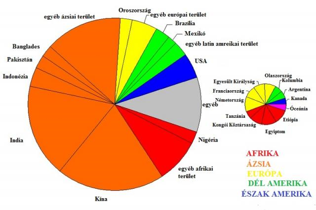 2.7. ábra: A Föld népsűrűségi térképe Forrás: http://www.tankonyvtar.hu/hu/tartalom/tamop425/0038_foldrajz_patkoscsaba/ch01s06.html 2012.