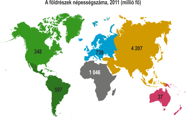 3. Globális demográfiai folyamatok, problémák II. 3.1.