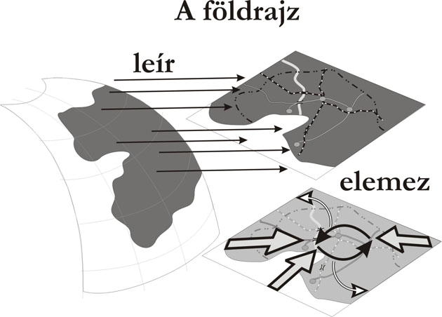 12.1. ábra: A (kulturális) földrajzi vizsgálatok lehetséges lépései Forrás: Trócsányi A. 2010, 623. p.