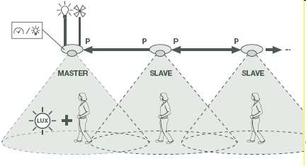 MÛSZAKI INFORMÁCIÓK MASTER SLAVE KAPCSOLÁS A Master Slave kapcsoláshoz különbözõ típusú érzékelõket kell használni.