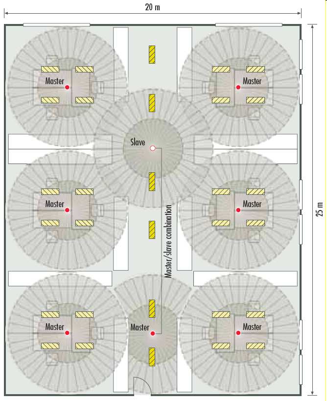 44 FELÜGYELT TERÜLET Alapterület: 20x25m Belmagasság: 3m AJÁNLOTT MEGOLDÁS Munkahelyenként 1-1 PD(E)360i/8 Master jelenlétérzékelõ, amelyek