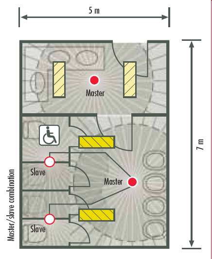 WC helyiségben 1 darab PD(E)360i/8 Master és 2 darab PD(E)360/8 Slave kombináció. PD(E)360i/8 szellõzés vezérlés a HVAC kontaktuson keresztül.