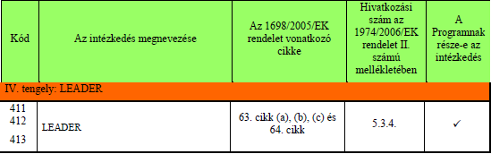 3-9. ábra A IV. tengely Forrás: http://www.fvm.hu 7. 3.