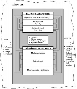 A mezőgazdasági oktatás Magyarországon fejlett, a vidéki térségekbe mégsem figyelhető meg a magasan képzett szakemberek megjelenése.