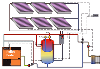 Biomassza potenciál és fejlesztése Az optimálisan kombinált technológia Adatbázis készült, Bulgária, Csehország, Magyarország, Románia és Szlovákia biomassza potenciáljáról ill.