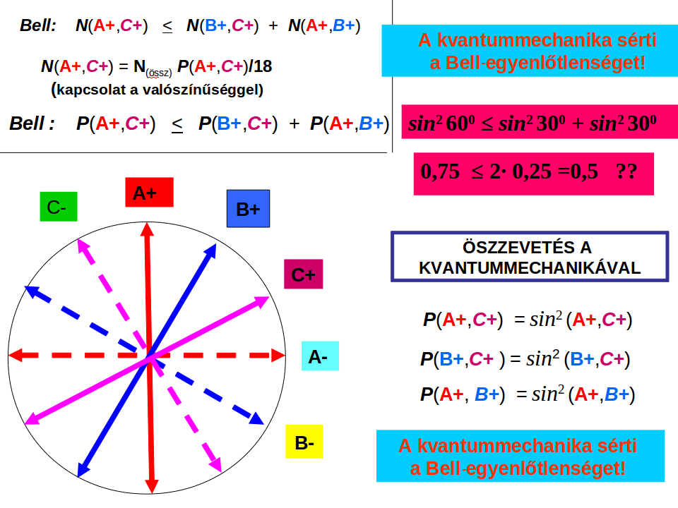 és hasonlóan a többi valószín ségre is P (A+, B+) = N(A+,B+) 8, P (B+, C+) = N(B+,C+) i=1 N 8. Ezek i i=1 N i alapján a (6.1) egyenl tlenség a P (A+, C+) P (A+, B+) + P (B+, C+) (6.2) alakba írható.